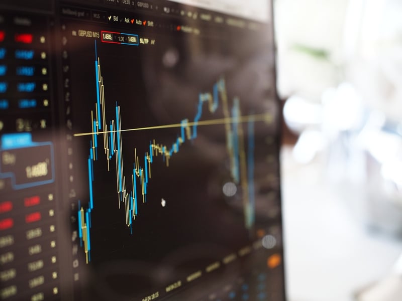 Stock Market Analysis